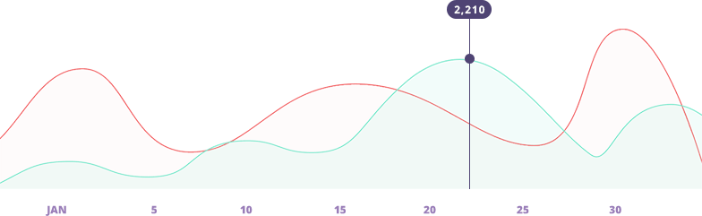 chart3