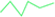 counter2